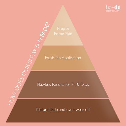 He-Shi Rapid Spray Tan Solution – 10% Natural DHA for a Dark, Flawless Glow