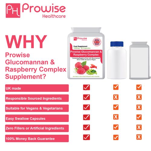 Prowise Glucomannan & Raspberry Complex – 60 Capsules | Natural Weight Management Support