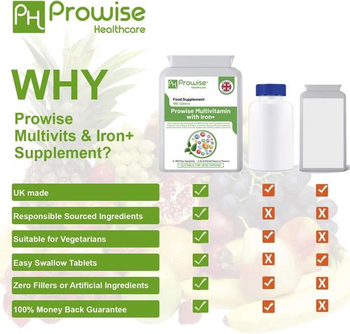 Prowise Multivits & Iron+ Tablets | Daily Health & Energy Support